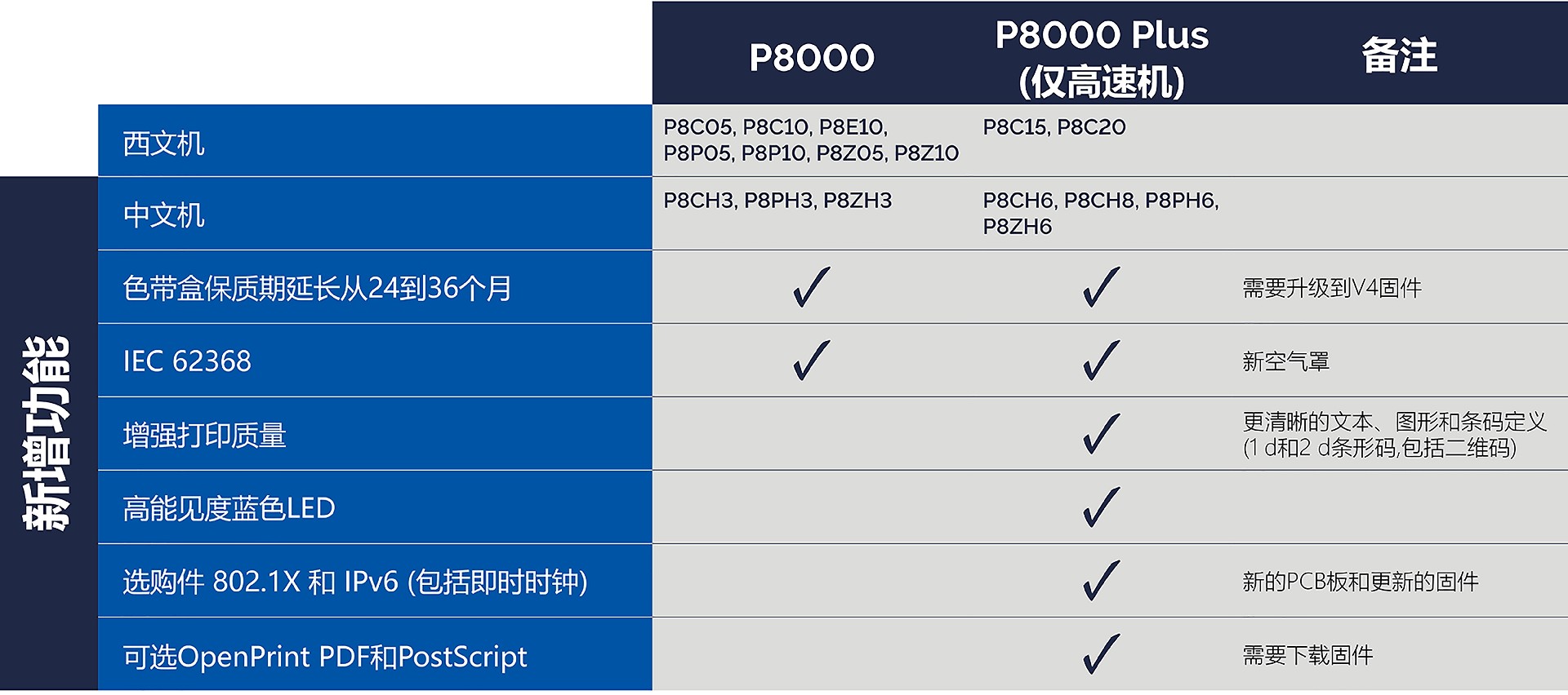 P8000/P8000 Plus P8000/P8000 Plus